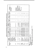 Preview for 71 page of ZiLOG Z80 series Handbook