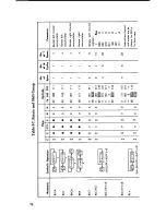 Preview for 75 page of ZiLOG Z80 series Handbook