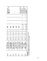 Preview for 76 page of ZiLOG Z80 series Handbook