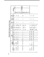 Preview for 79 page of ZiLOG Z80 series Handbook