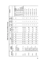 Preview for 82 page of ZiLOG Z80 series Handbook