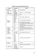 Предварительный просмотр 92 страницы ZiLOG Z80 series Handbook