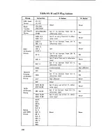 Предварительный просмотр 93 страницы ZiLOG Z80 series Handbook