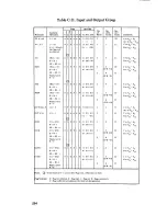 Предварительный просмотр 285 страницы ZiLOG Z80 series Handbook