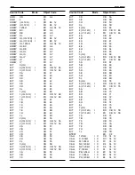 Preview for 230 page of ZiLOG Z80380 User Manual