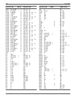 Preview for 231 page of ZiLOG Z80380 User Manual