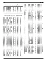 Preview for 266 page of ZiLOG Z80380 User Manual