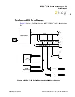 Preview for 8 page of ZiLOG ZNEO Z16F Series User Manual