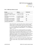 Preview for 10 page of ZiLOG ZNEO Z16F Series User Manual