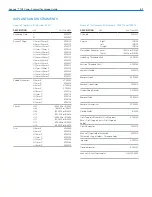 Preview for 21 page of Zimmer Biomet Avenue T Surgical Technique Manual