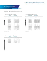 Предварительный просмотр 17 страницы Zimmer Biomet Headless Compression
and Twist-Off Screws Surgical Technique