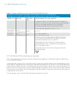 Preview for 60 page of Zimmer Biomet iASSIST Knee Manual