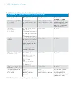 Preview for 64 page of Zimmer Biomet iASSIST Knee Manual