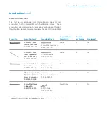 Preview for 7 page of Zimmer Biomet Persona Manual