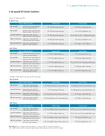 Preview for 27 page of Zimmer Biomet Vanguard  ID Total Knee Surgical Technique