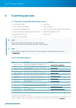 Preview for 48 page of Zimmer Biomet Zfx EvolutionNEXT Manual