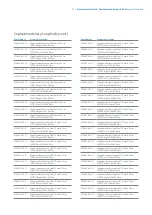 Preview for 33 page of Zimmer Biomet Zimmer Natural Nail Manual