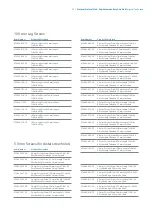 Preview for 35 page of Zimmer Biomet Zimmer Natural Nail Manual