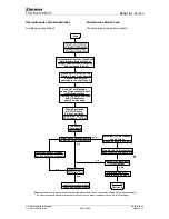 Preview for 10 page of Zimmer Elektromedizin SonoStim Service