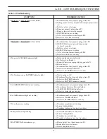 Предварительный просмотр 21 страницы Zimmer 60-1200-101-00 Operators & Service Manual