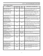 Preview for 15 page of Zimmer A.T.S. 1200 Operators & Service Manual