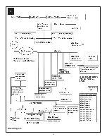 Preview for 25 page of Zimmer A.T.S. 2000 Operators & Service Manual