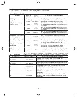 Preview for 20 page of Zimmer A.T.S. 3000 Operators & Service Manual