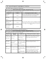 Preview for 22 page of Zimmer A.T.S. 3000 Operators & Service Manual