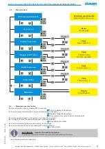 Preview for 8 page of Zimmer GED5000 Series Installation And Operating Instructions Manual