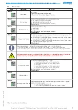 Preview for 9 page of Zimmer GED5000 Series Installation And Operating Instructions Manual