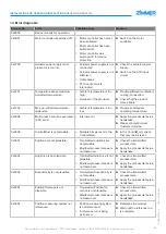 Preview for 57 page of Zimmer GEH6000IL Series Installation And Operating Instructions Manual