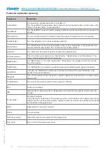 Preview for 2 page of Zimmer GEP2000IL-03 Installation And Operating Instructions Manual