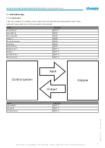 Preview for 17 page of Zimmer GEP2000IL-43 Series Installation And Operating Instructions Manual