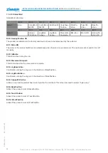 Preview for 28 page of Zimmer GEP2000IL-43 Series Installation And Operating Instructions Manual