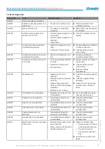 Preview for 37 page of Zimmer GEP2000IL-43 Series Installation And Operating Instructions Manual