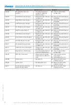 Preview for 38 page of Zimmer GEP2000IL-43 Series Installation And Operating Instructions Manual