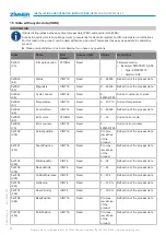 Preview for 40 page of Zimmer GEP2000IL-43 Series Installation And Operating Instructions Manual