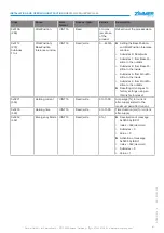 Preview for 41 page of Zimmer GEP2000IL-43 Series Installation And Operating Instructions Manual