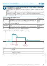 Предварительный просмотр 21 страницы Zimmer GEP2006IL-03-B Installation And Operating Instructions Manual