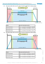 Предварительный просмотр 11 страницы Zimmer GEP5000IL Series Installation And Operating Instructions Manual