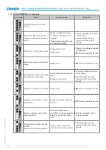 Предварительный просмотр 36 страницы Zimmer GEP5000IL Series Installation And Operating Instructions Manual