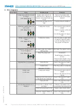 Предварительный просмотр 10 страницы Zimmer GEP9000 Series Installation And Operating Instructions Manual