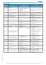 Preview for 18 page of Zimmer GPD5000IL Series Installation And Operating Instructions Manual