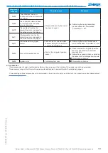 Preview for 19 page of Zimmer GPD5000IL Series Installation And Operating Instructions Manual