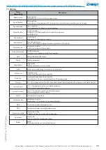 Preview for 20 page of Zimmer GPD5000IL Series Installation And Operating Instructions Manual