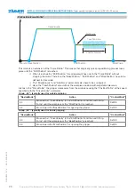 Preview for 20 page of Zimmer HRC-01 Series Installation And Operating Instructions Manual