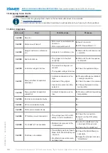 Preview for 36 page of Zimmer HRC-01 Series Installation And Operating Instructions Manual