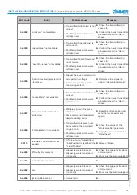 Preview for 37 page of Zimmer HRC-01 Series Installation And Operating Instructions Manual