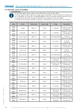 Preview for 38 page of Zimmer HRC-01 Series Installation And Operating Instructions Manual