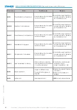 Preview for 30 page of Zimmer HRC-04 Series Installation And Operating Instructions Manual